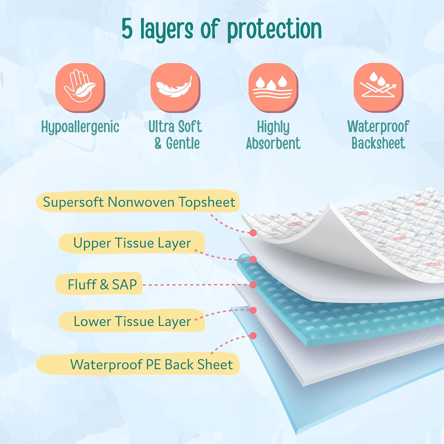 Healify Baby Leak-Proof Disposable Mats